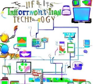 五年级信息科技动态流程图